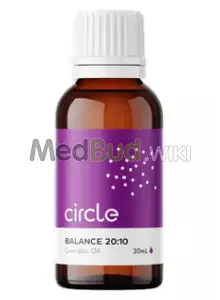 Packaging for Circle T20:C10 Full Spectrum Oil Medical Cannabis